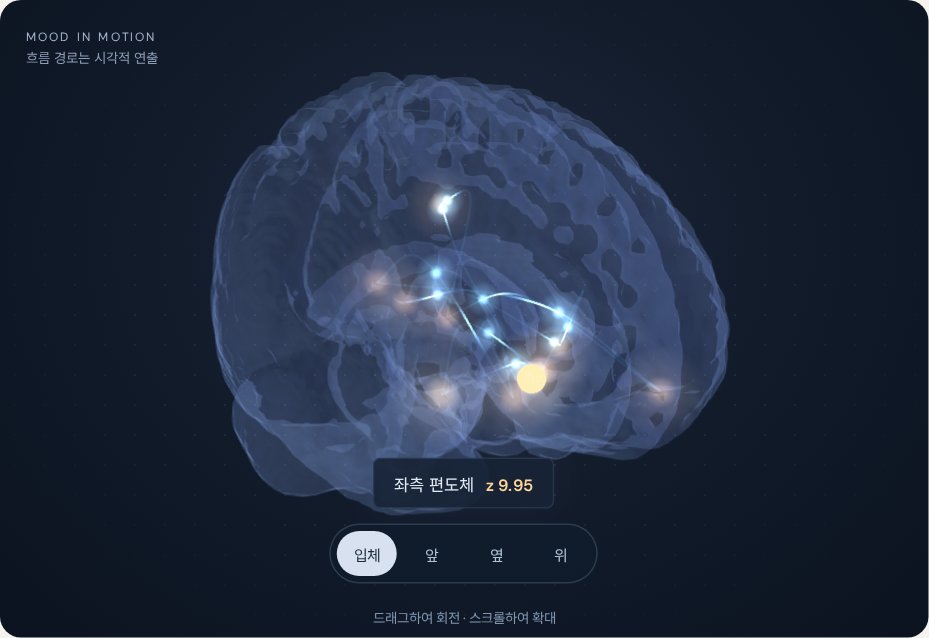 sensors.aileelab.com 실제 화면