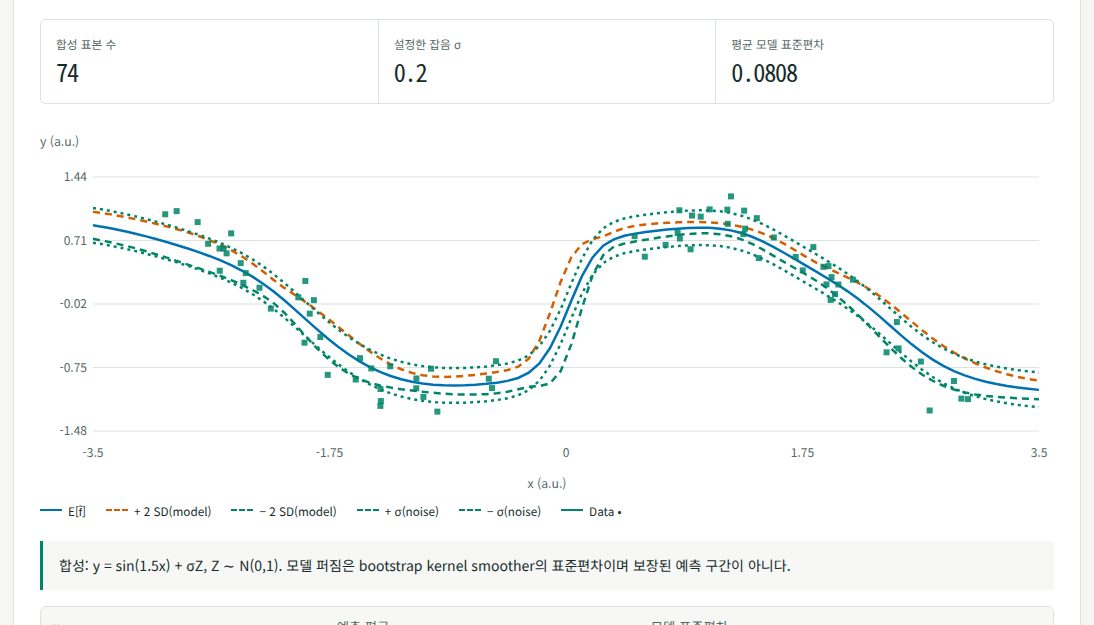 trust.aileelab.com 실제 화면